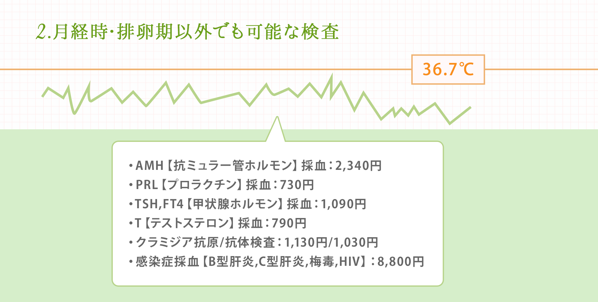 2.月経時・排卵期以外でも可能な検査