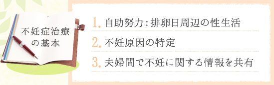 不妊症治療の基本 1.自助努力：排卵日周辺の性生活 2.不妊原因の特定 3.夫婦間で不妊に関する情報を共有