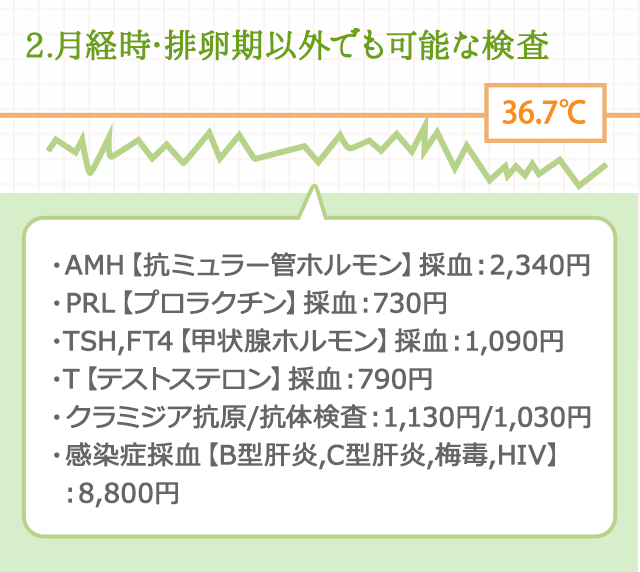 2、月経時・排卵期以外でも可能な検査