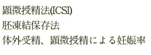 顕微授精法(ICSI) 胚凍結保存法 体外受精、顕微授精による妊娠率